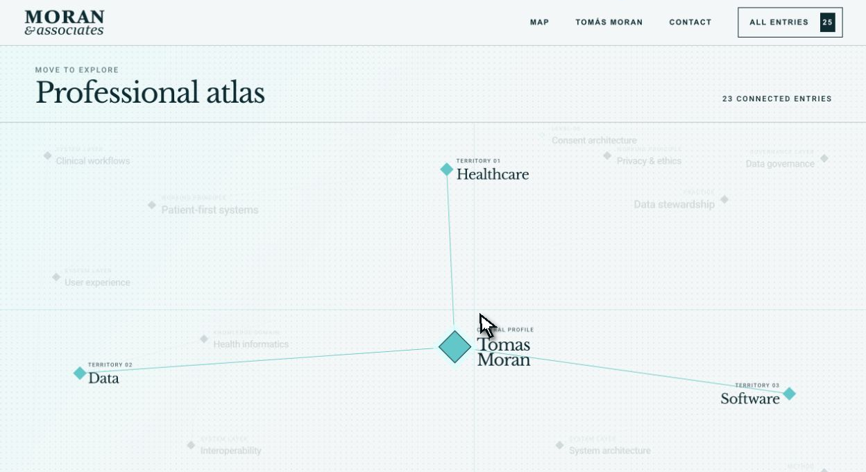Home del atlas profesional de Moran and Associates